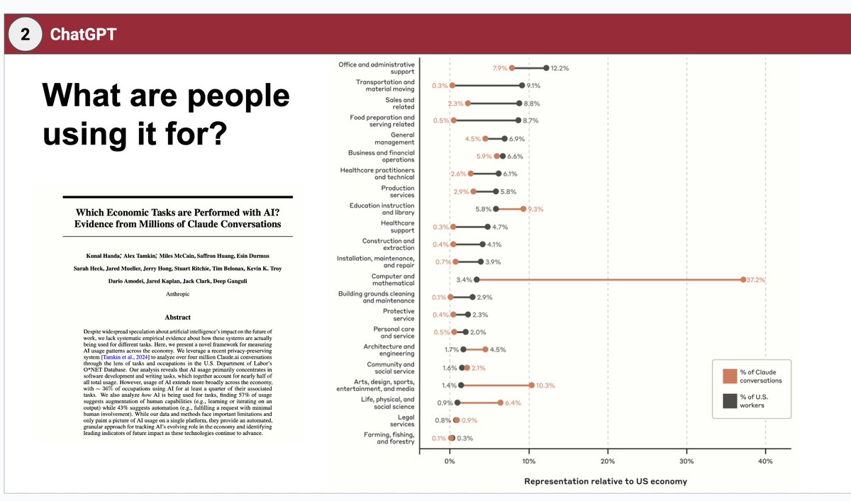John Horton (@johnjhorton) on Twitter photo Paper gets posted by <a href="/AnthropicAI/">Anthropic</a> ; taught in <a href="/MITSloan/">MIT Sloan School of Management</a> class next day Paper gets posted by <a href="/AnthropicAI/">Anthropic</a> ; taught in <a href="/MITSloan/">MIT Sloan School of Management</a> class next day