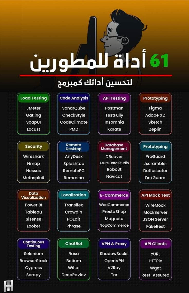 والله حرام حرام لو لسه بتدفع فلوس عشان تتعلم برمجة 😱

مسار كامل لتعلم البرمجة من البداية يناسب المبتدئين والمحترفين ❗️

تابع 🌟