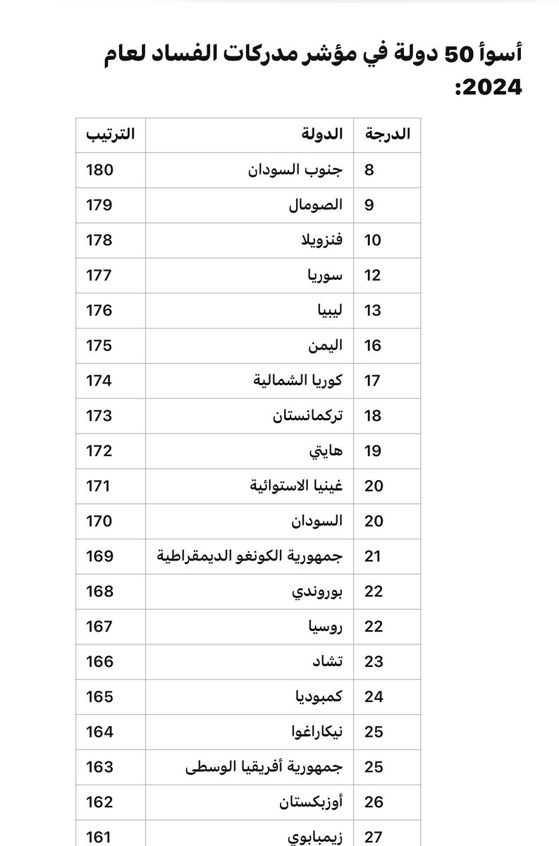 ahmed sanussi tweet media
