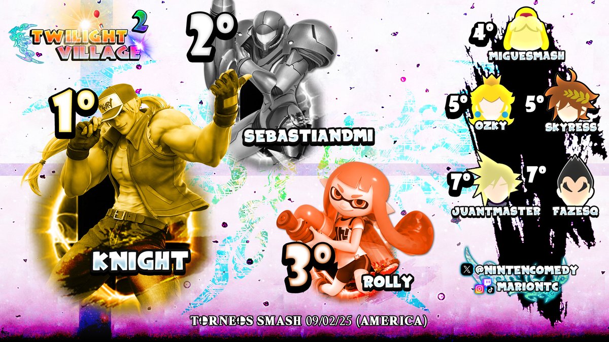 🏆¡Enhorabuena a los finalistas de la Twilight Village 2x05 ¡ ¡Muchas gracias a TODOS los Smashers!

🥇 Knight  
🥈 Sebastiandmi
🥉 <a href="/RollySSBu/">Rolly🦑</a>  

🎉¡Por supuesto un "Ole" a... 4º- Miguesmash , 5º- <a href="/ozkarc1/">oscar caballero</a> , 5º- Skyress , 7º- JuanTmaster y 7º- FazeSQ