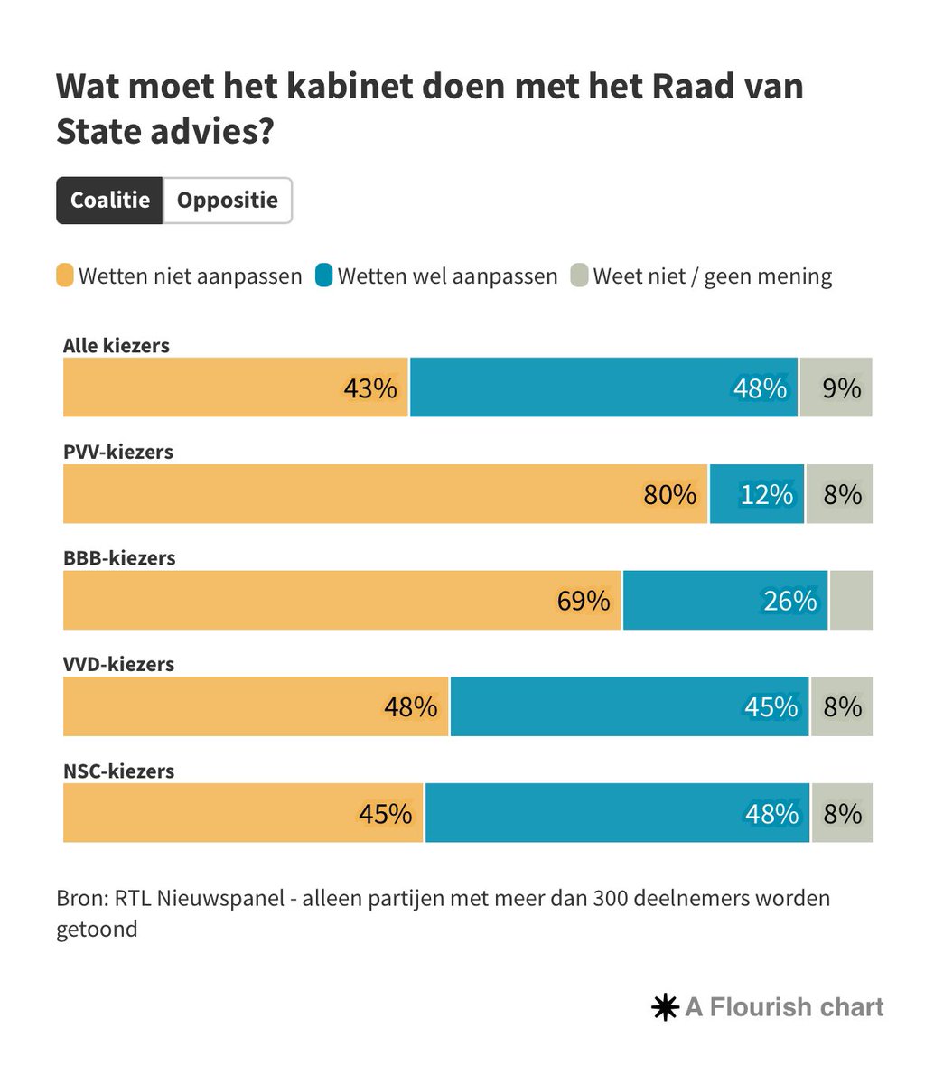 Geert Wilders tweet media