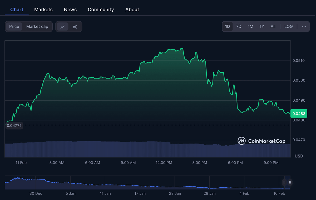 0xFinish's tweet photo. RWA will be one of the biggest narratives until 2030

Redbelly’s $RBNT is an undervalued leader in the $30T RWA market. It has secured over $1B in tokenized assets and has strong institutional adoption.

Offering 20K TPS (10x Solana) and built for compliance (AML, KYC, GDPR), it outpaces competitors like Ondo and Mantra.

With $737M tokenized by Liquidise, $210M RWAs from Hutly, and a $20B+ sales pipeline, Redbelly is rapidly expanding through tokenized funds, new CEX/DEX listings, and institutional partnerships.

• 750K+ KYC’d wallets, onboarding $73B in RWAs.
• Government-backed development (CSIRO & University of Sydney).
• Web2-like experience with instant confirmations and predictable costs.