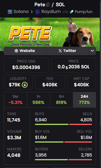 Holtsworld's tweet photo. @stoolpresidente Dave Mention $pete , you're currently the top holder and it looks ready to moon!!!!!
Da4NWKF7UKc6RveYFxht9UyHrEiPKUJfTde1SLxypump https://t.co/tUW15T7SbY