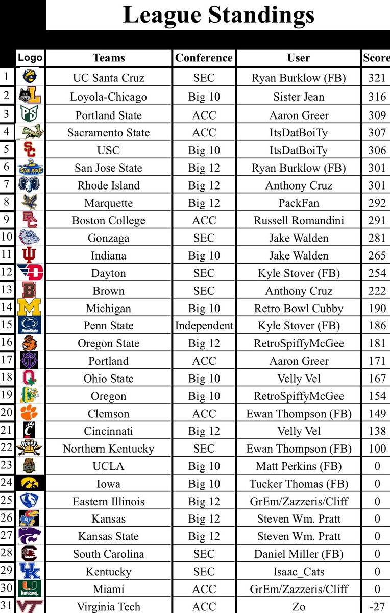 RBMCBB Commisioner tweet media