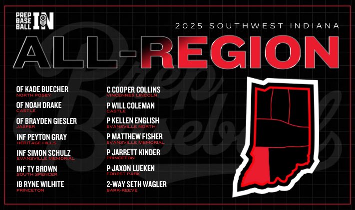 𝟐𝟎𝟐𝟓 𝐒𝐩𝐫𝐢𝐧𝐠 𝐏𝐫𝐞𝐯𝐢𝐞𝐰: 𝐀𝐥𝐥-𝐑𝐞𝐠𝐢𝐨𝐧 𝐓𝐞𝐚𝐦𝐬

⭐️ All-Southwest Indiana Team ⭐️

🔗 Find the other all-region teams here ⇉ loom.ly/Gzbzvb0