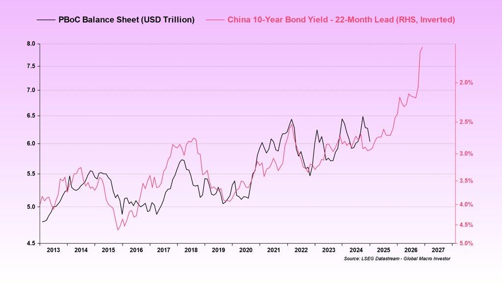Julien Bittel, CFA tweet media