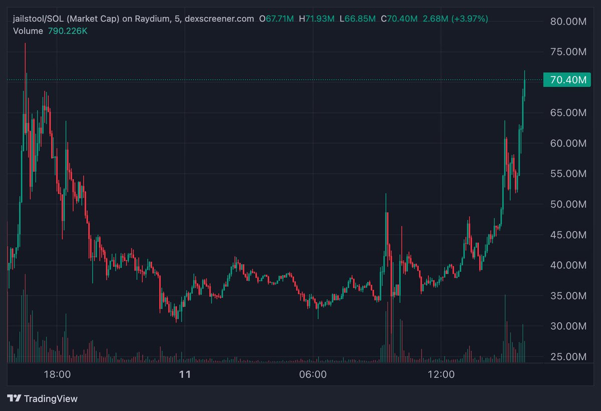 The RETURN!

#JAILSTOOL is back.