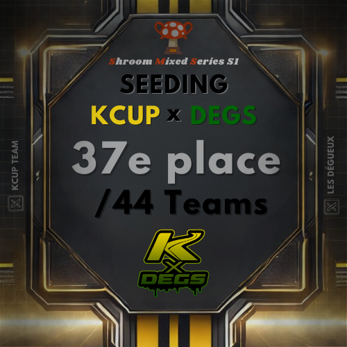 KCUPTeam's tweet photo. 🤷‍♂️Pas la meilleure des qualifications mais on compte bien tout rafler pendant les rounds en division 7 ! 💪

#SMS #schroommixedseries #KCUP #DEGS #trackmania #seedingsms https://t.co/36eI4bYXMh