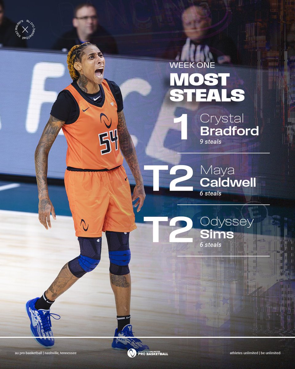the stats are in, here are this week's standout performers 📈😤

Who's making moves this week?