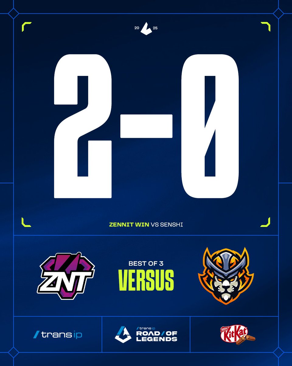 TransIP Road Of Legends (@roadoflegends) on Twitter photo Dag 1 is voorbij en wat een dag was het!
<a href="/AomaEsports/">A One Man Army</a> wint nadat ze de eerste game van <a href="/ouat_lol/">Once Upon A Team</a> verloren. Tegelijkertijd won <a href="/zennit_gaming/">ZennIT 🇧🇪</a> 2-0 van <a href="/SENSHIdotGG/">Senshi eSports</a>. #ROL
Shout-out naar alle kijkers en teams voor een geweldige eerste dag, gecast door <a href="/craisze_/">cas!</a> en <a href="/CasterBandit/">Bandit</a>. Dag 1 is voorbij en wat een dag was het!
<a href="/AomaEsports/">A One Man Army</a> wint nadat ze de eerste game van <a href="/ouat_lol/">Once Upon A Team</a> verloren. Tegelijkertijd won <a href="/zennit_gaming/">ZennIT 🇧🇪</a> 2-0 van <a href="/SENSHIdotGG/">Senshi eSports</a>. #ROL
Shout-out naar alle kijkers en teams voor een geweldige eerste dag, gecast door <a href="/craisze_/">cas!</a> en <a href="/CasterBandit/">Bandit</a>.
