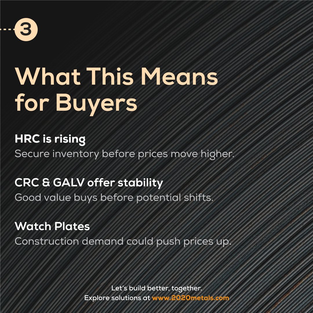 20/20 Metals LLC (@2020metals) on Twitter photo 📢 2025 Steel Update:
✔ HRC: $36.25 cwt – Up $2, demand rising
✔ CRC: $45.50 cwt – Steady, solid buy
✔ Galv: $43.75 cwt | Galvalume: $45.25 cwt – Flat, watch demand
✔ Plates: $45.50 cwt – May rise with construction
Lock in deals: 2020metals.com 
#SteelMarket 📢 2025 Steel Update:
✔ HRC: $36.25 cwt – Up $2, demand rising
✔ CRC: $45.50 cwt – Steady, solid buy
✔ Galv: $43.75 cwt | Galvalume: $45.25 cwt – Flat, watch demand
✔ Plates: $45.50 cwt – May rise with construction
Lock in deals: 2020metals.com 
#SteelMarket