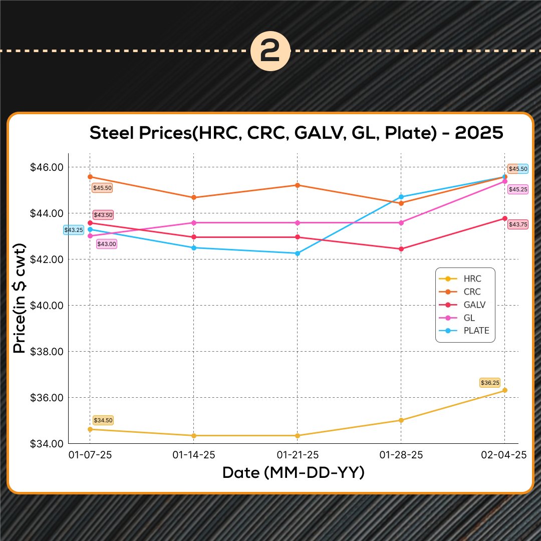 20/20 Metals LLC tweet media