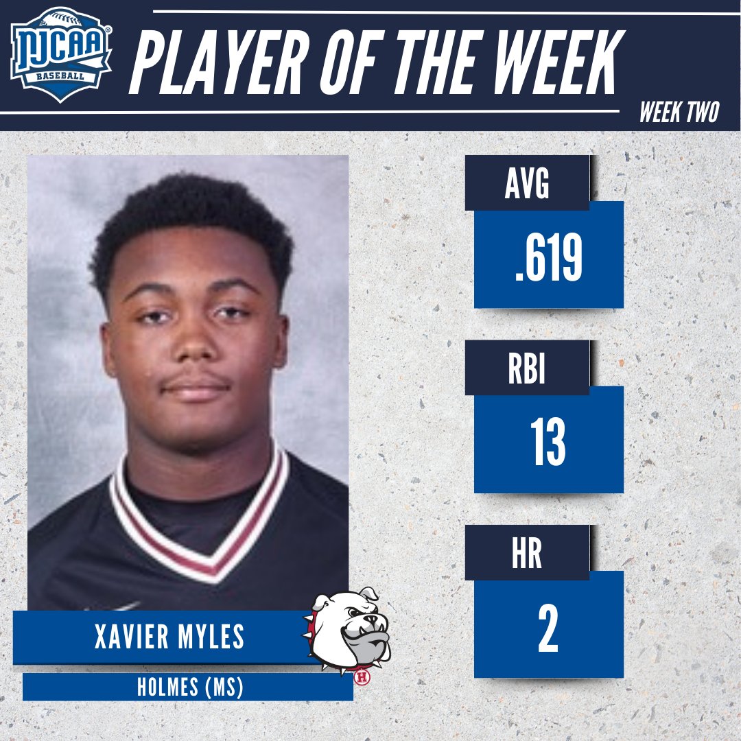 NJCAA Baseball (@njcaabaseball) on Twitter photo ⚾️ Batter up!
Xavier Myles (<a href="/holmesathletics/">Holmes Athletics</a>) is the #NJCAABaseball DII Player of the Week!
The freshman first baseman went 13-for-21, driving in 13 runs, and added two stolen bases.
#NJCAAPOTW ⚾️ Batter up!
Xavier Myles (<a href="/holmesathletics/">Holmes Athletics</a>) is the #NJCAABaseball DII Player of the Week!
The freshman first baseman went 13-for-21, driving in 13 runs, and added two stolen bases.
#NJCAAPOTW