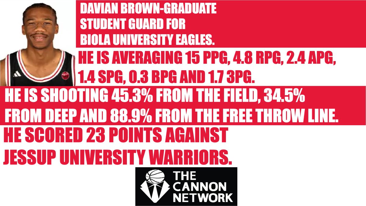 The Cannon Network🏀 (@cannon_network) on Twitter photo Davian Brown of <a href="/BiolaMBB/">Biola Men’s Basketball</a> <a href="/BiolaAthletics/">Biola Athletics</a> <a href="/EJHoops1/">Evan Jenkins</a> thecannonnetwork.com #basketball #TheCannonNetwork Davian Brown of <a href="/BiolaMBB/">Biola Men’s Basketball</a> <a href="/BiolaAthletics/">Biola Athletics</a> <a href="/EJHoops1/">Evan Jenkins</a> thecannonnetwork.com #basketball #TheCannonNetwork