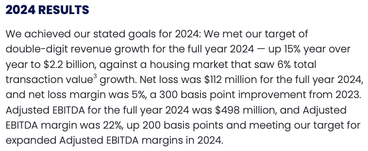 $Z

- Revenue up 17% to $554 million
- Rentals continues to crush with a 25% jump to $116 million
- Partners with Redfin to distribute multifamily listings from rent.com and apartmentguide.com
