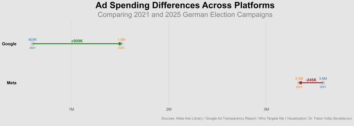 Fabio Votta📊🐧 tweet media
