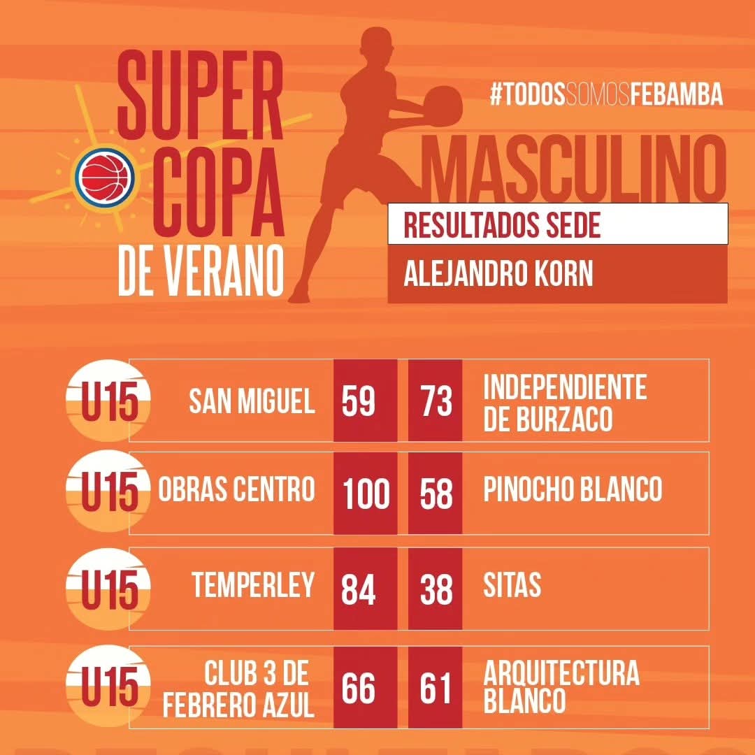 Club 3 de Febrero 🏀 tweet media