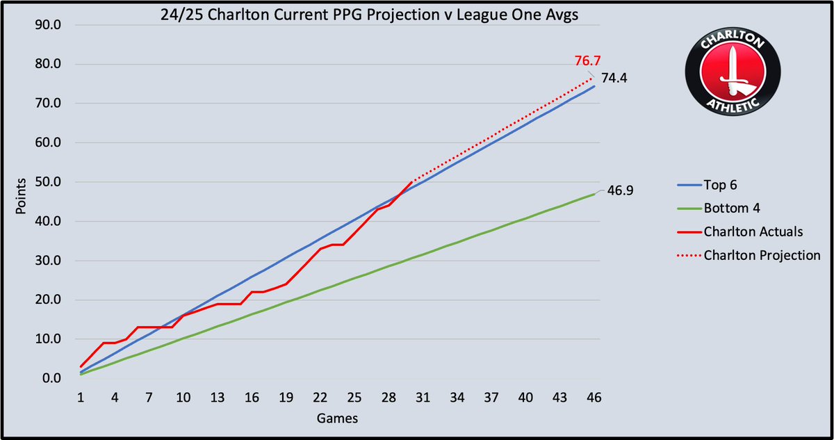 Louis Mendez tweet media