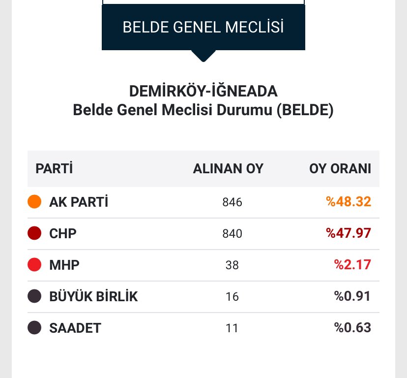 Dilara Erkmen tweet media