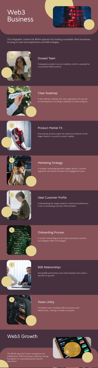 Dominicanzzz's tweet photo. Here is an effective infographic to communicate the $RWA approach to building real Web3 businesses involving visuals representing key concepts and ensuring clarity.
Here’s a breakdown of the infographic 
@RWA_Inc_
   #RWA
# Infographic:
The Structured Business Model of $RWA https://t.co/pjbYEWuMeL