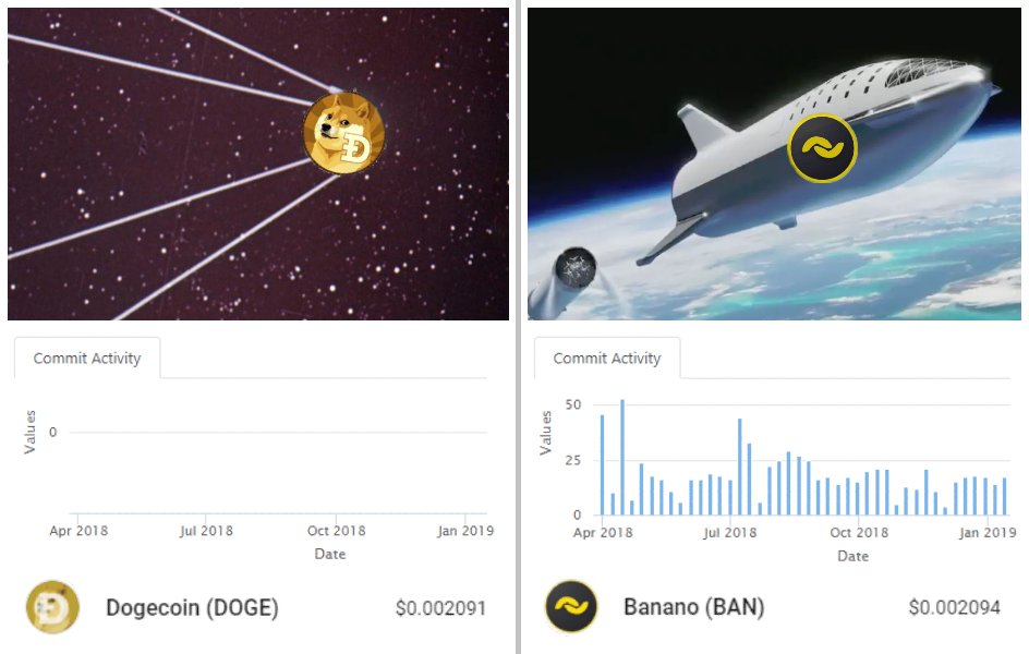 Isn't it kind of crazy what happened afterwards still because of random mentions by <a href="/elonmusk/">Elon Musk</a> who is still sometimes talking about the need to make $DOGE more efficient. What if we told you... 🍌👀