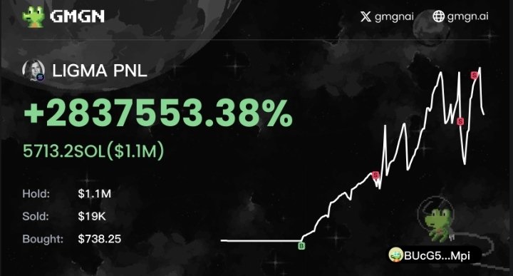 No words..chapeau 👒