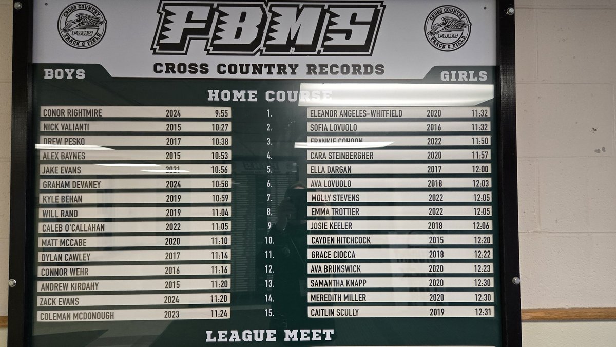 FBMS XC/T&F tweet media