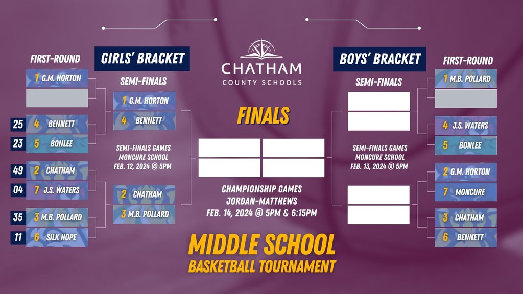 Chatham County Schools tweet media