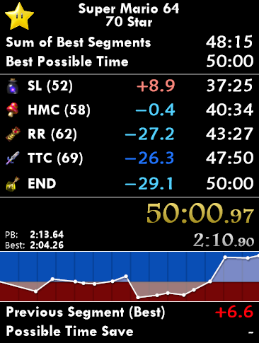 Evidemment à une seconde du goal :)