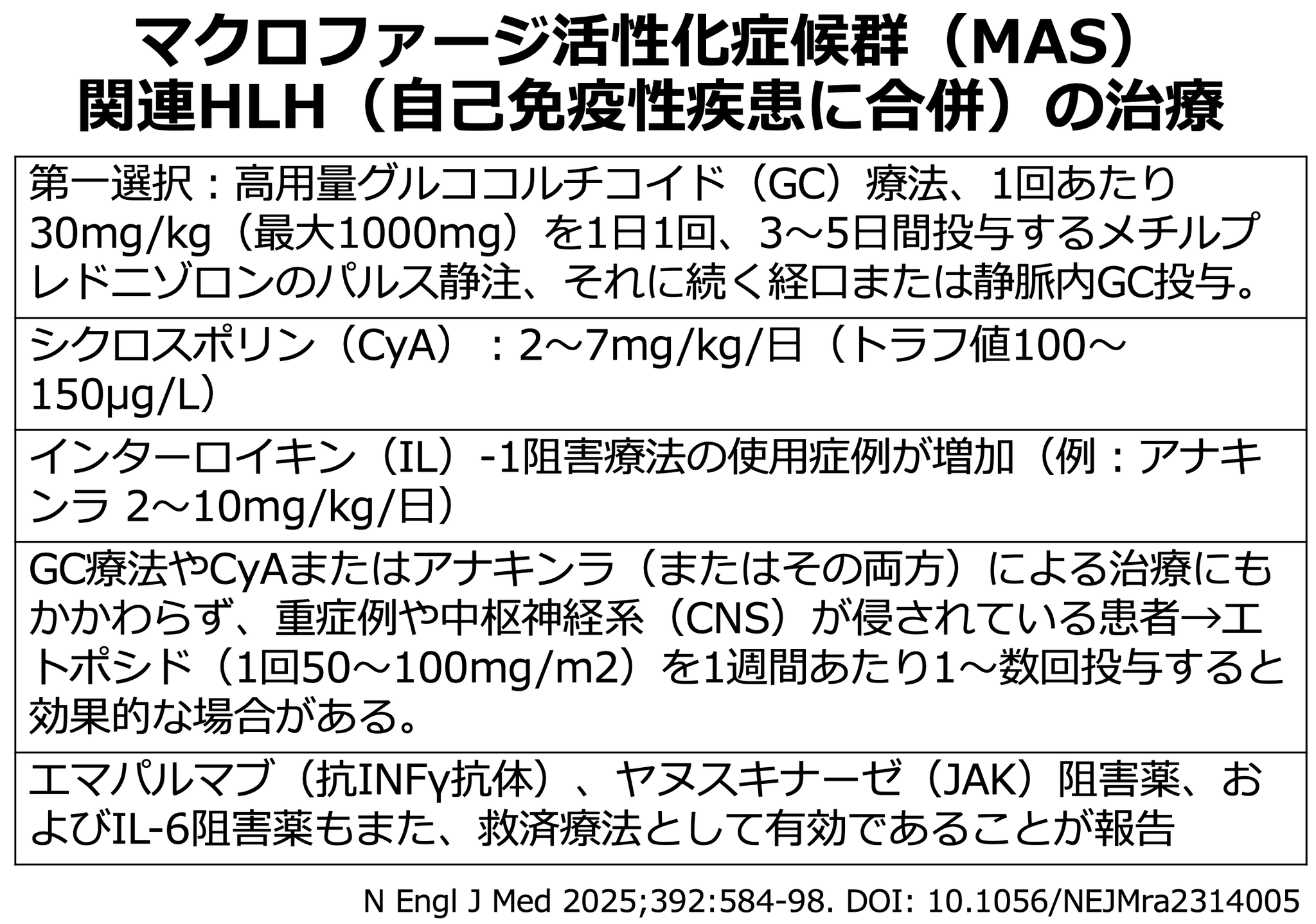 二十世紀の疫病―低血糖症―心身を蝕む恐るべき食原病 二十世紀の疫病―低血糖症―心身を蝕む恐るべき食原病