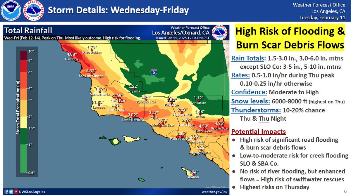 NWS Los Angeles tweet media