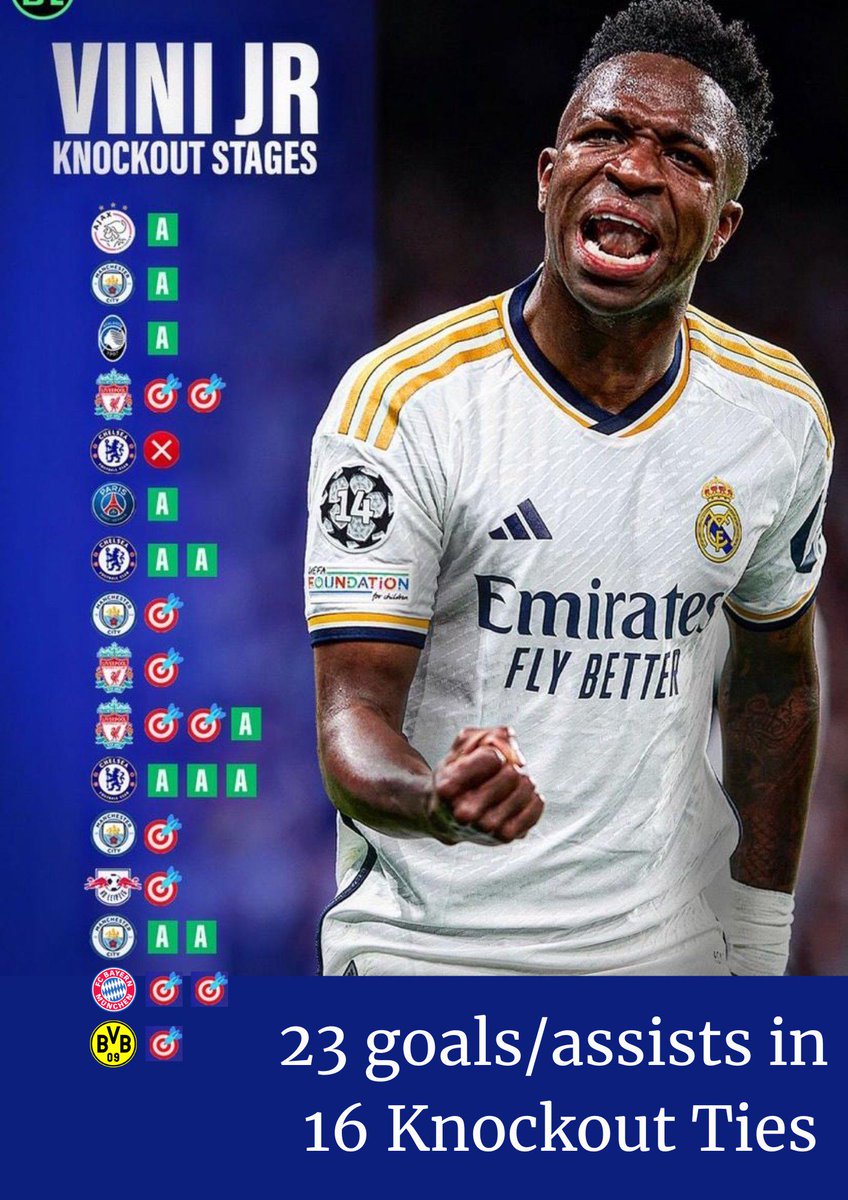 W 16 na 17 ostatnich dwumeczów/finałów LM Vini ma udział, dziś luźno dwie asysty i MVP, tymczasem pod newsem o ofercie z Arabii pełno komentarzy typu pozbyć się go, pozdro. Siempre en mi equipo 🤫🤫