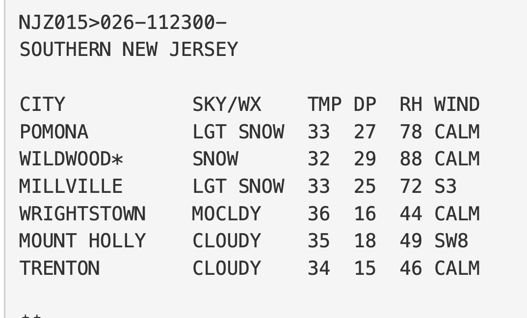 LensReality's tweet image. ☃️ Finally seeing some official snow observations popping up in South Jersey during the past hour - Wildwood, Millville, and Atlantic City Airport (in Pomona). ☃️
#nj #njwx #njsnow