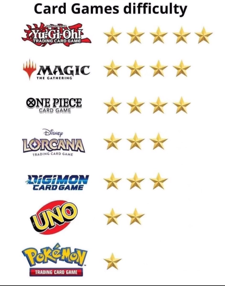 PokeDuelsTikTok's tweet photo. why are other TCG communities so obsessed with saying Pokemon is the easiest game? they clearly haven't played lost box or pidgeot control https://t.co/XoJ1IKDjrJ