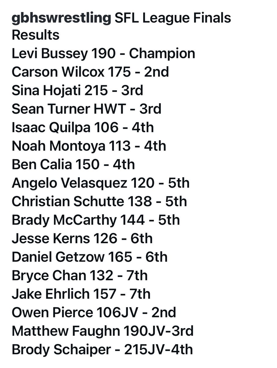 Great weekend at league. Came in third in heavy weight! Let’s Go Granite Bay!