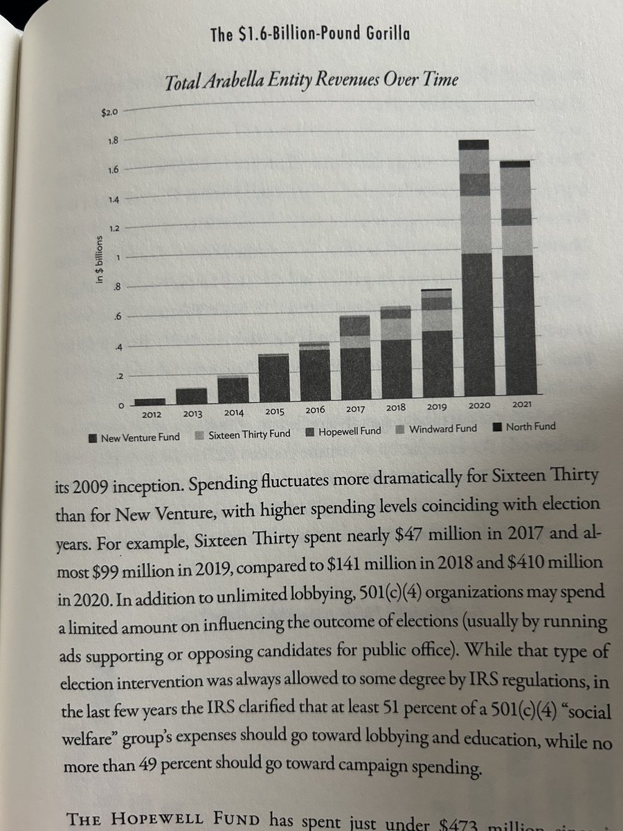 推荐两本让我脑洞大开的书📚
你以为的政治 vs. 你不知道的金钱游戏

《黑金政治》(Dark Money) &amp; 《阿拉贝拉》(Arabella)
一左一右，两个截然不同的世界，背后却是同一个游戏——超级富豪的金钱网络 如何操控政策、选举和舆论。这两本书结合来看，才是完整的真相！