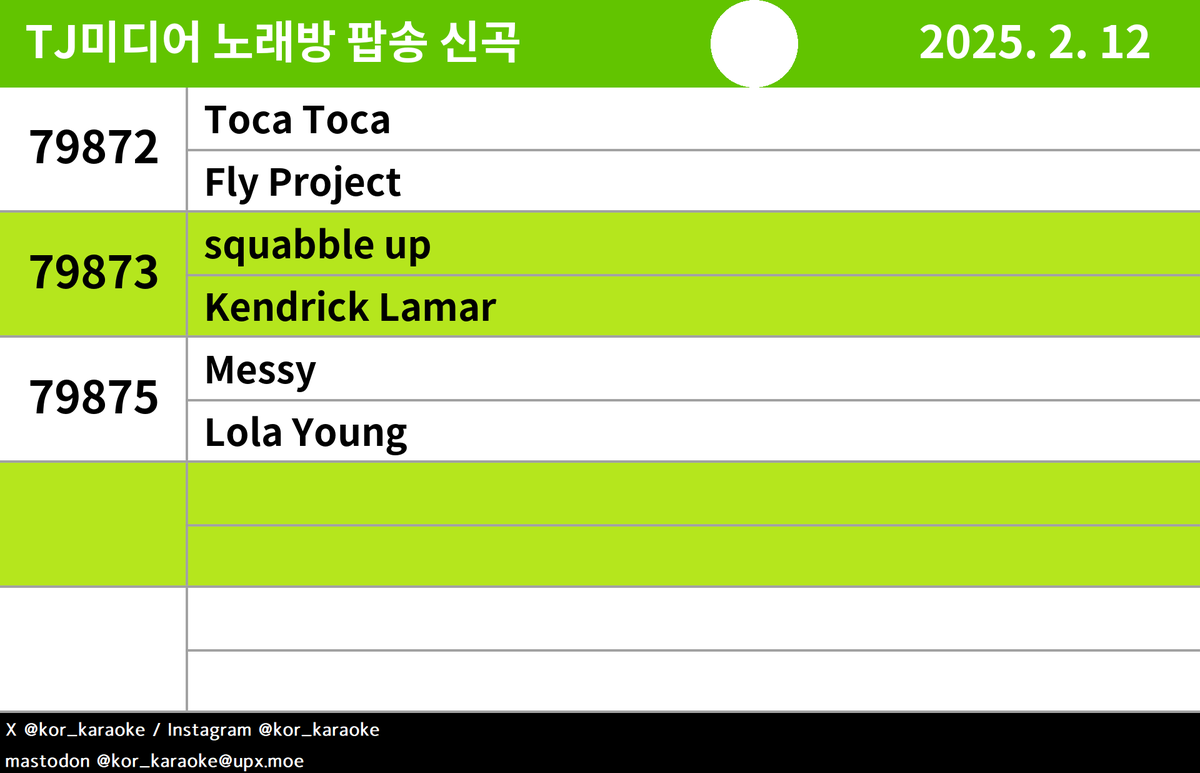 kor_karaoke's tweet photo. #TJ #노래방신곡 #팝송 #POP #FlyProject #KendrickLamar #LolaYoung https://t.co/WWlCsuUGzQ