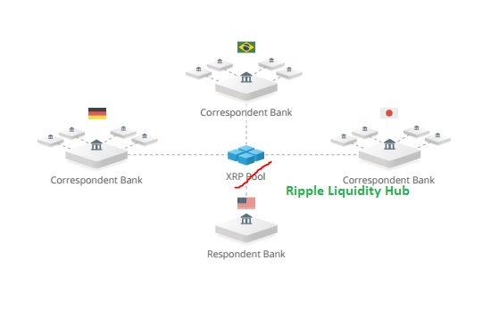 TheCSCrypto's tweet image. This is what it will look like in between companies, regional banks &amp;amp; central banks as well.
