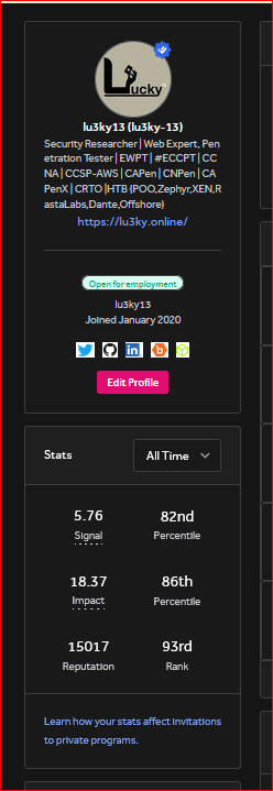 lu3ky13's tweet image. Crossed 15K reputation on @Hacker0x01  🕵️

#HackForGood #bugbounty