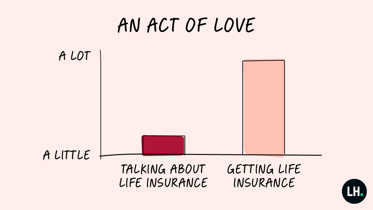 Insure Your Love Month may be coming to a close, but your need for life insurance coverage is year-round. #InsureYourLove