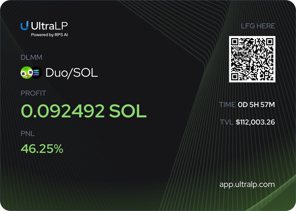 Eric Pramono (@epramono) on Twitter photo One of the things I like about <a href="/UseUltraLP/">UltraLP - LP Smarter Onchain with AI</a> is its ability to show the <a href="/MeteoraAG/">Meteora</a> PnL card in SOL.
Since my entry is in SOL, it's only appropriate to show the PnL in SOL.
A small entry, yet a big 46% win.
A win I cherish the most, since it all happened while I was sleeping. 🛌 One of the things I like about <a href="/UseUltraLP/">UltraLP - LP Smarter Onchain with AI</a> is its ability to show the <a href="/MeteoraAG/">Meteora</a> PnL card in SOL.
Since my entry is in SOL, it's only appropriate to show the PnL in SOL.
A small entry, yet a big 46% win.
A win I cherish the most, since it all happened while I was sleeping. 🛌