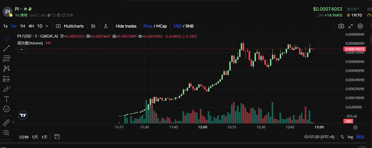 Alannftt's tweet image. 虽然是盗版的PI，但是一样起飞，大爷大妈我错了