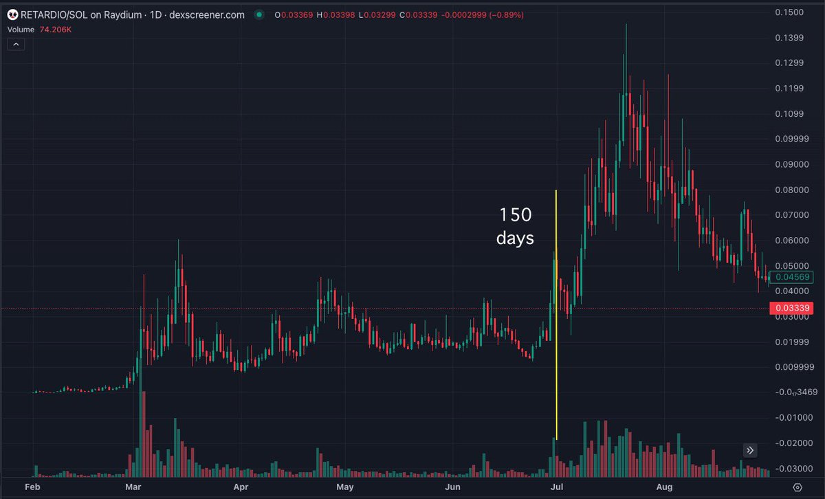 lanescrypto's tweet photo. retardio vs crashout from inceptions https://t.co/ShNHgwMetY