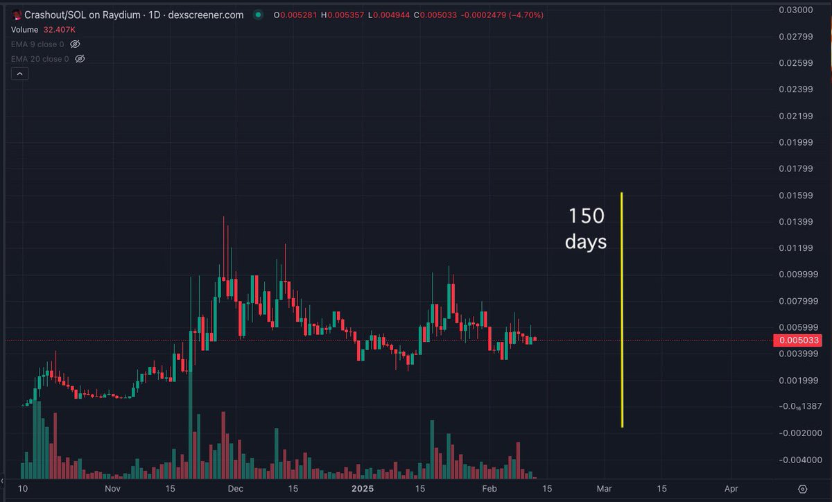 lanescrypto's tweet photo. retardio vs crashout from inceptions https://t.co/ShNHgwMetY