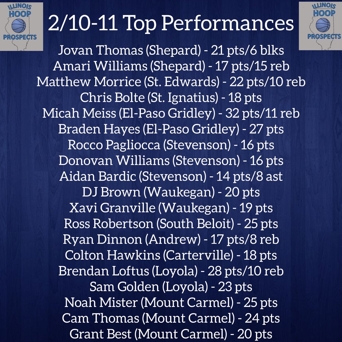 Some standouts to begin the week