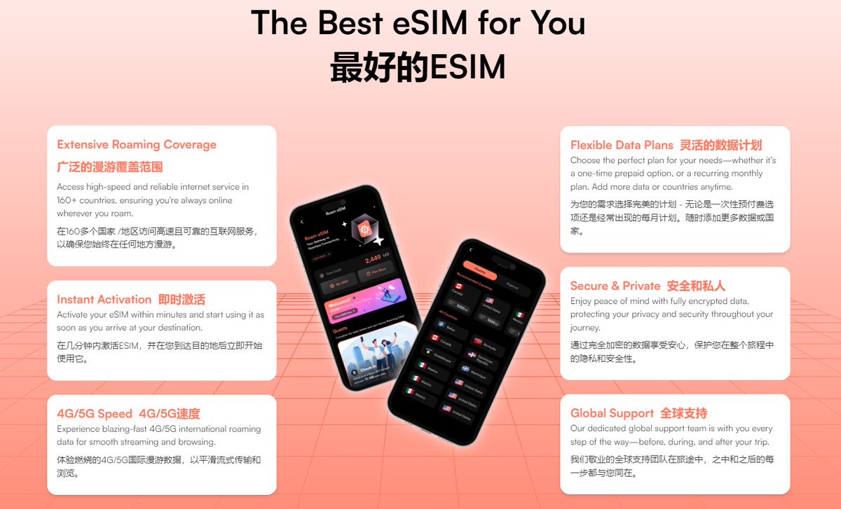 WY_mask's tweet photo. 六，eSIM 

Roam 提供的 eSIM 具备 “一卡全球通” 功能，不仅可以免费或低成本获取，还能通过日常打卡赚取流量，真正做到了让用户 “边用边赚”。
更重要的是，相比传统运营商，Roam eSIM 价格更低，尤其适合国际旅行党和 Web3 用户，只需要在APP内即可完成全球流量购买
 
最后希望兄弟们可以赶上一波末班车，Roam即将TGE，矿机燃烧池回报率最高，临近的活动该参与参与，DePIN 赛道+未来AI叙事预期，想象空间巨大