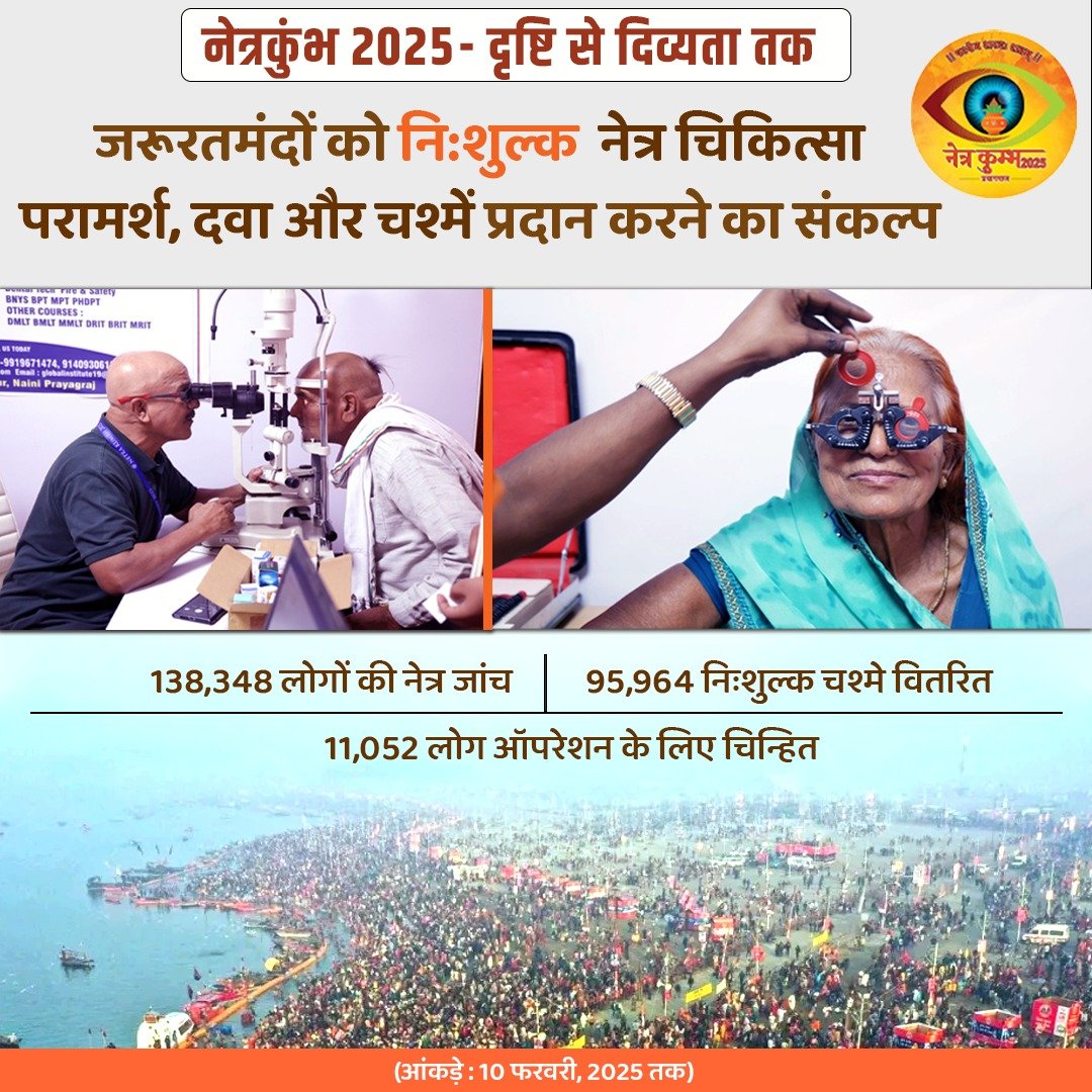 EkDarpan's tweet image. नेत्रकुंभ 2025 के माध्‍यम से जरूरतमंदों को नि:शुल्‍क नेत्र चिकित्‍सा, परामर्श, दवा और चश्‍में प्रदान करने का संकल्‍प

#NetraKumbh #Mahakumbh