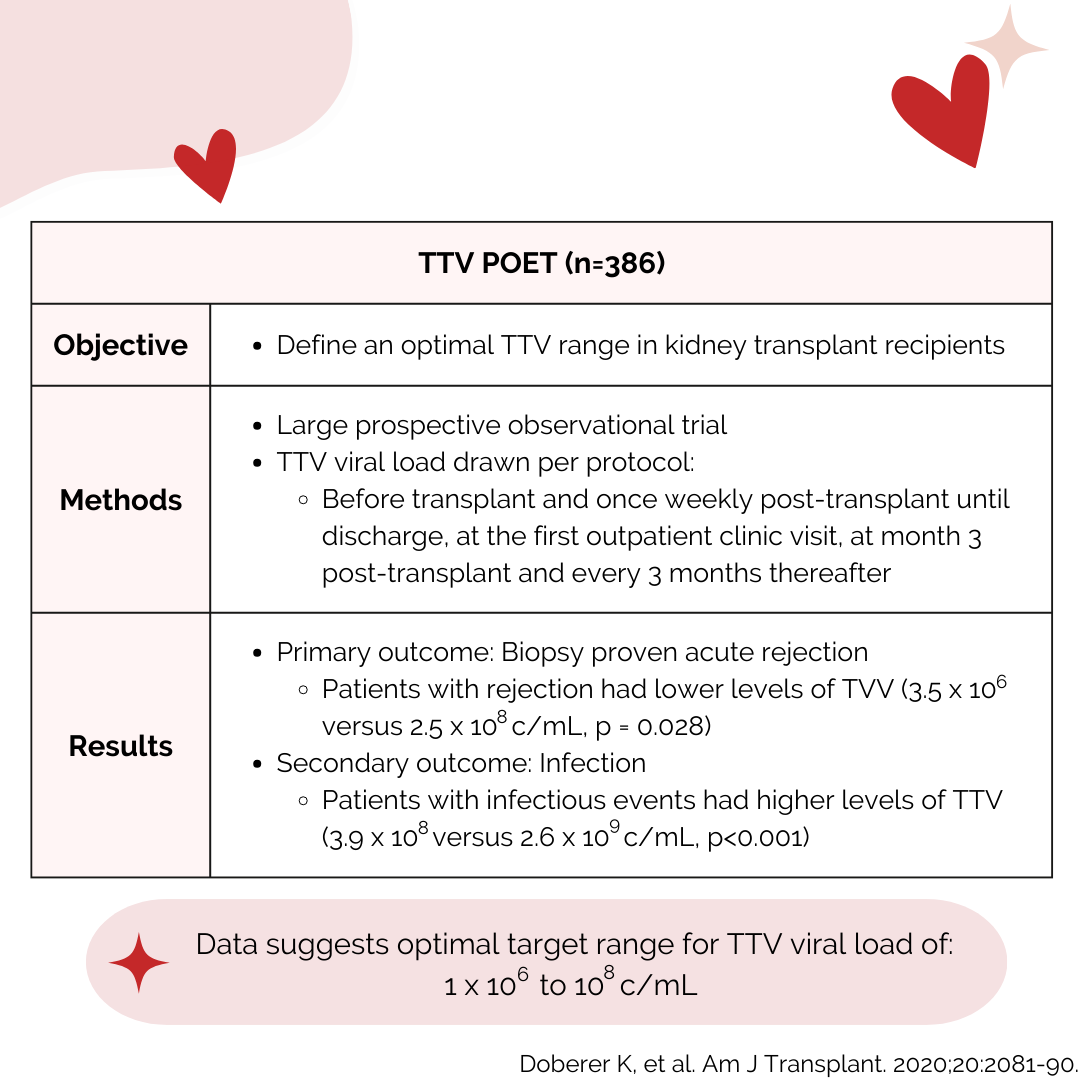 ACCP Txp PRN tweet media