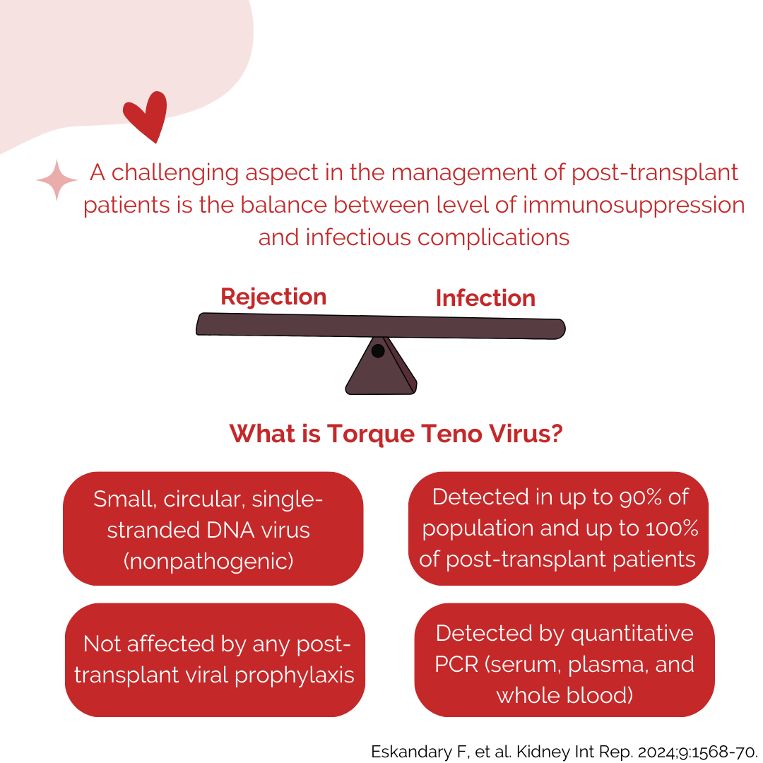 ACCP Txp PRN tweet media