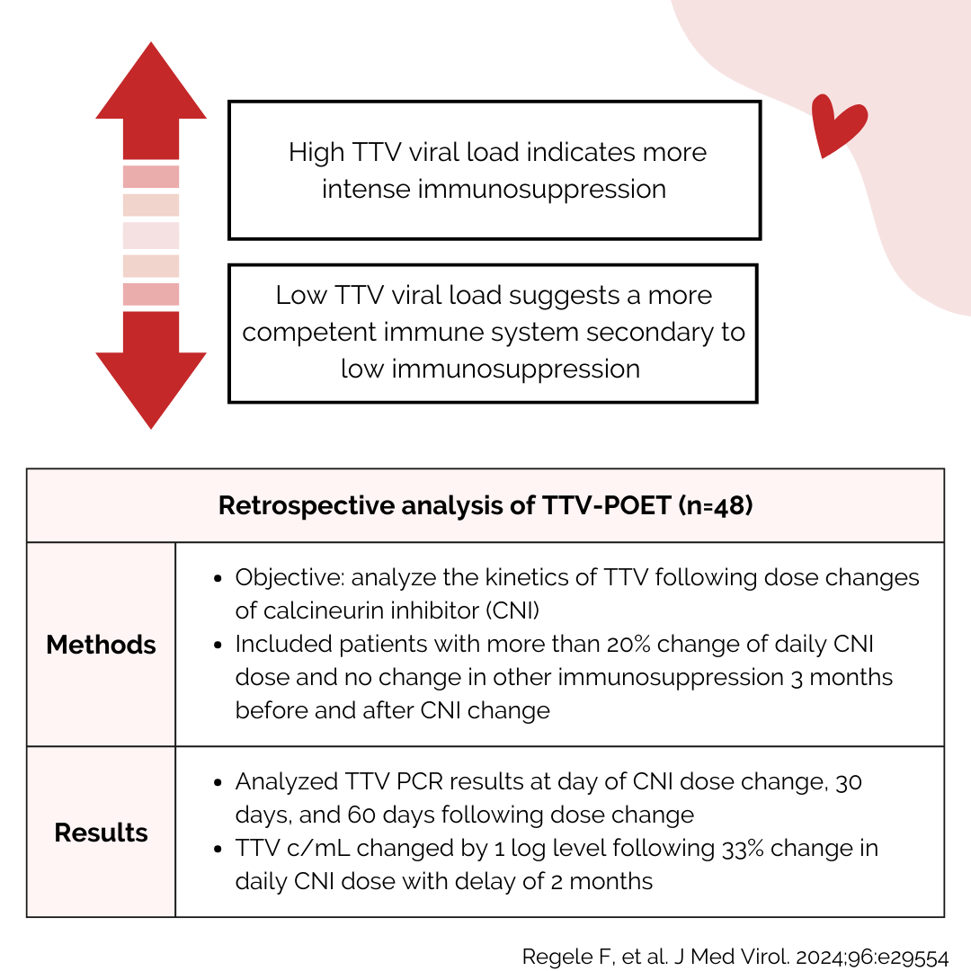 ACCP Txp PRN tweet media